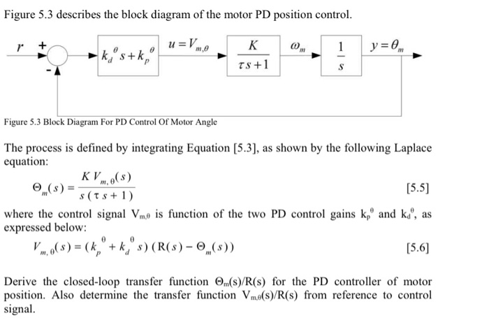 Solved Derive The Closed Loop Transfer Function For The Pd Chegg Com