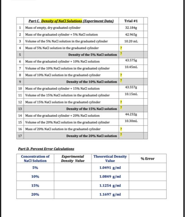 Solved Part A. Density of a Regular Solid Trial #1 Trial #2 | Chegg.com
