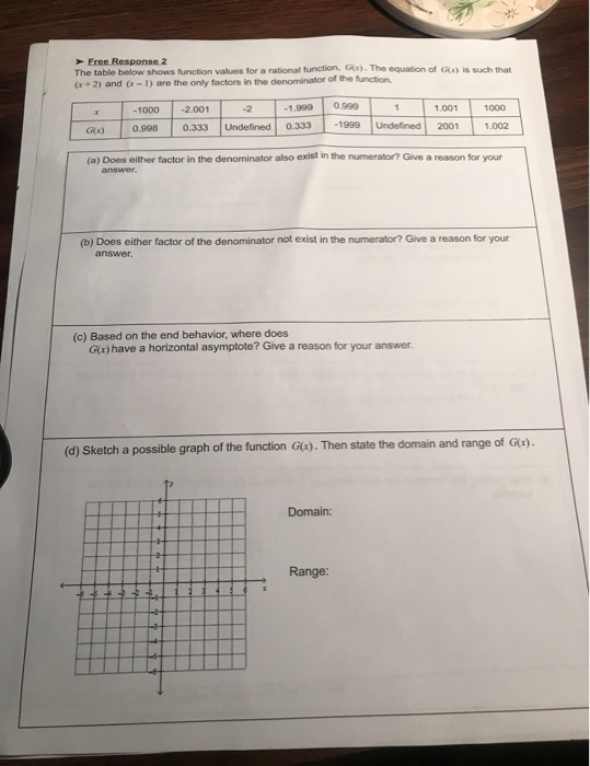 Eree Response 2 The table below shows function values | Chegg.com