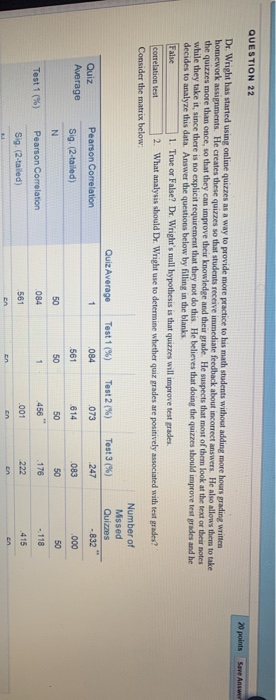Solved QUESTION 22 20 points Save Answer Dr. Wright has | Chegg.com