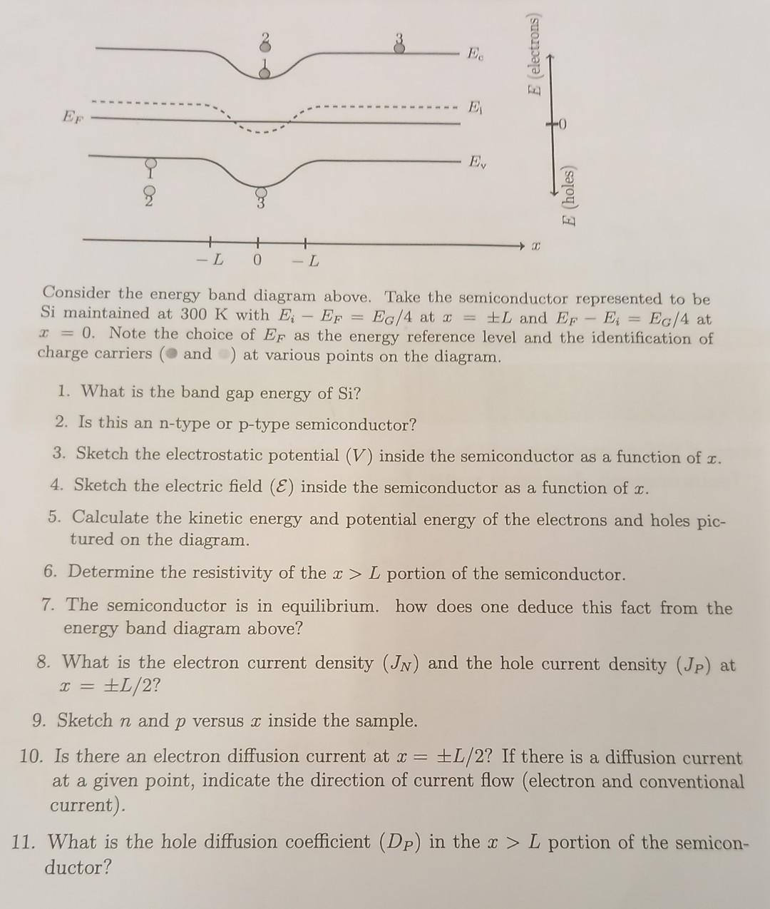 Solved Consider the energy band diagram above. Take the | Chegg.com