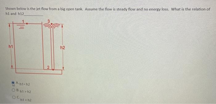 Solved Shown below is the jet flow from a big open tank. | Chegg.com