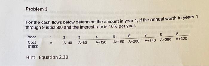 Solved Problem 3 For the cash flows below determine the | Chegg.com