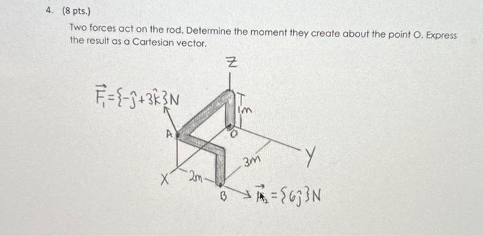 Solved Two forces act on the rod. Determine the moment they | Chegg.com