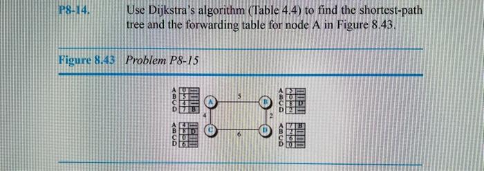 Solved Use Dijkstra's algorithm (Table 4.4) to find the | Chegg.com