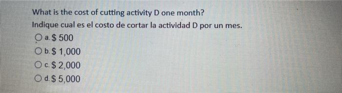 What is the cost of cutting activity D one month? Indique cual es el costo de cortar la actividad D por un mes. O a $ 500 Ob