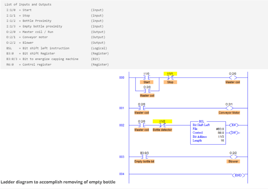 Tansform this ladder diagram into:a) ﻿Function Block | Chegg.com