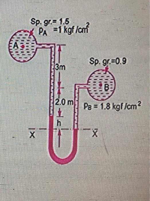 Solved A differential manometer is connected at the two