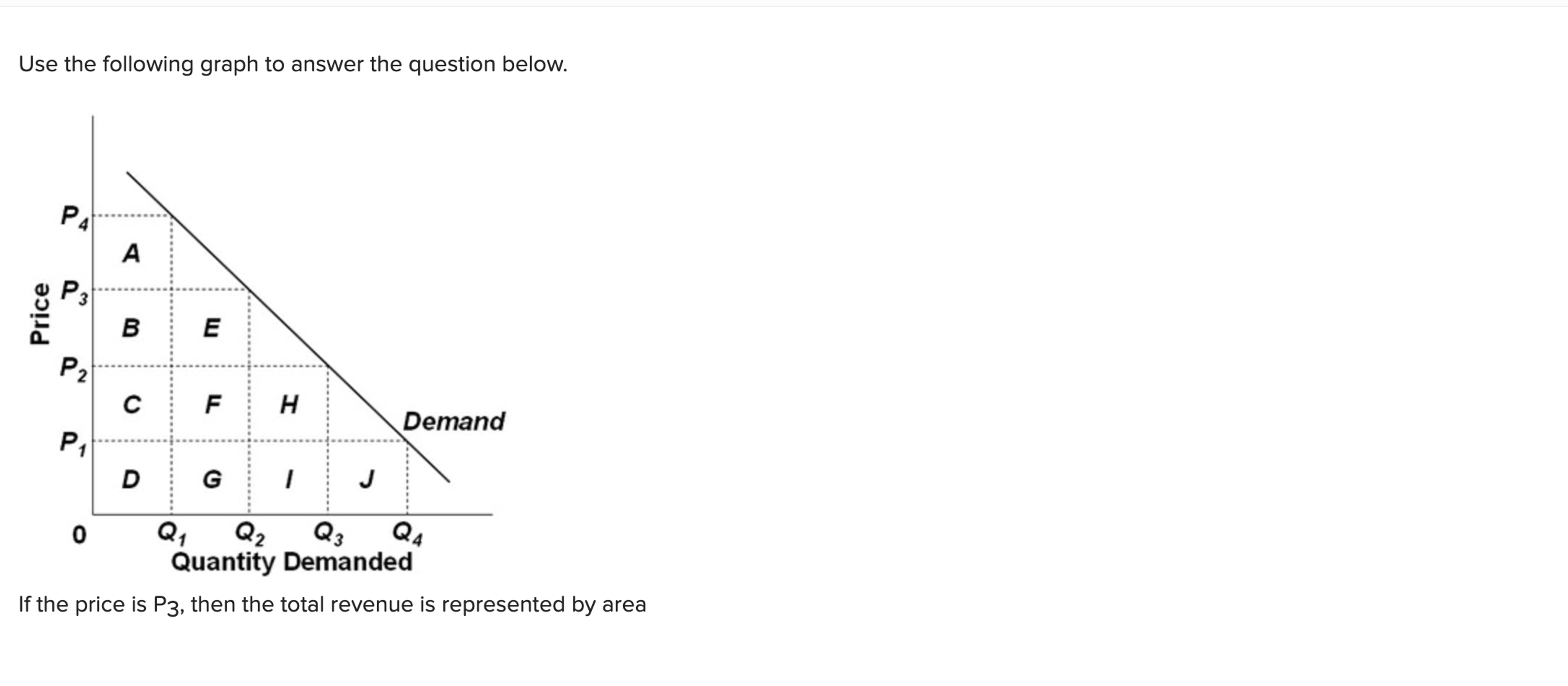 solved: the graph shows a demand curve. demand curve 2... Solved Use the following graph to answer the question | Chegg.com