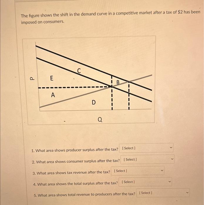 Solved The figure shows the shift in the demand curve in a | Chegg.com