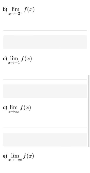 Solved Use the given graph of the function f to find the | Chegg.com