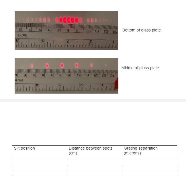 Solved 8.4 Diffraction of laser light Note: if you are at a | Chegg.com