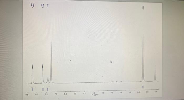 Can you identify tbe product and label the peaks | Chegg.com