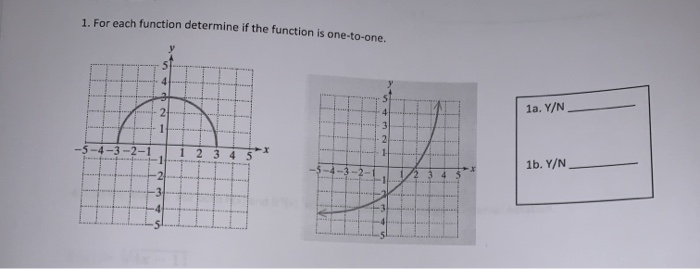 Solved 1. For each function determine if the function is | Chegg.com