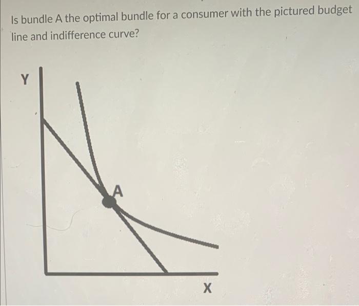 Solved Is Bundle A The Optimal Bundle For A Consumer With | Chegg.com