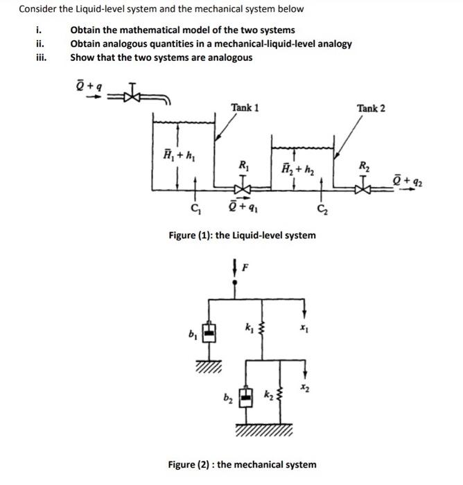 Solved Consider the Liquidlevel system and the mechanical