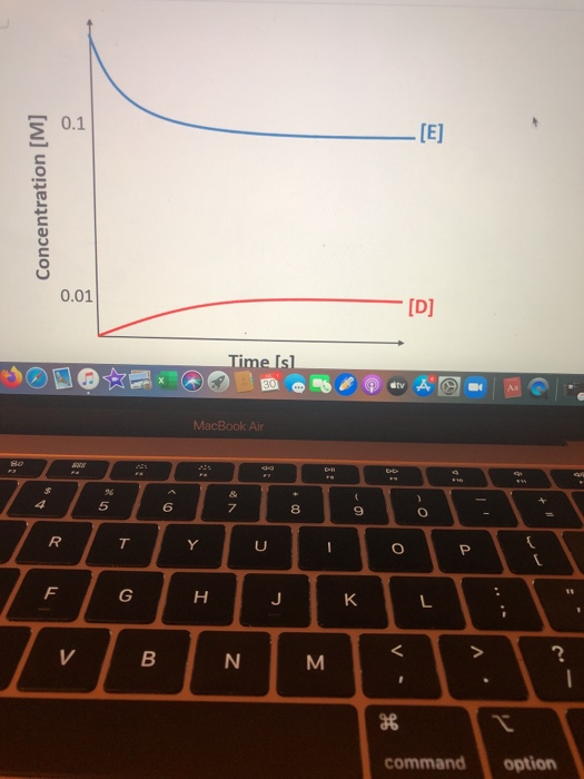 Symbolic Chemical Reaction