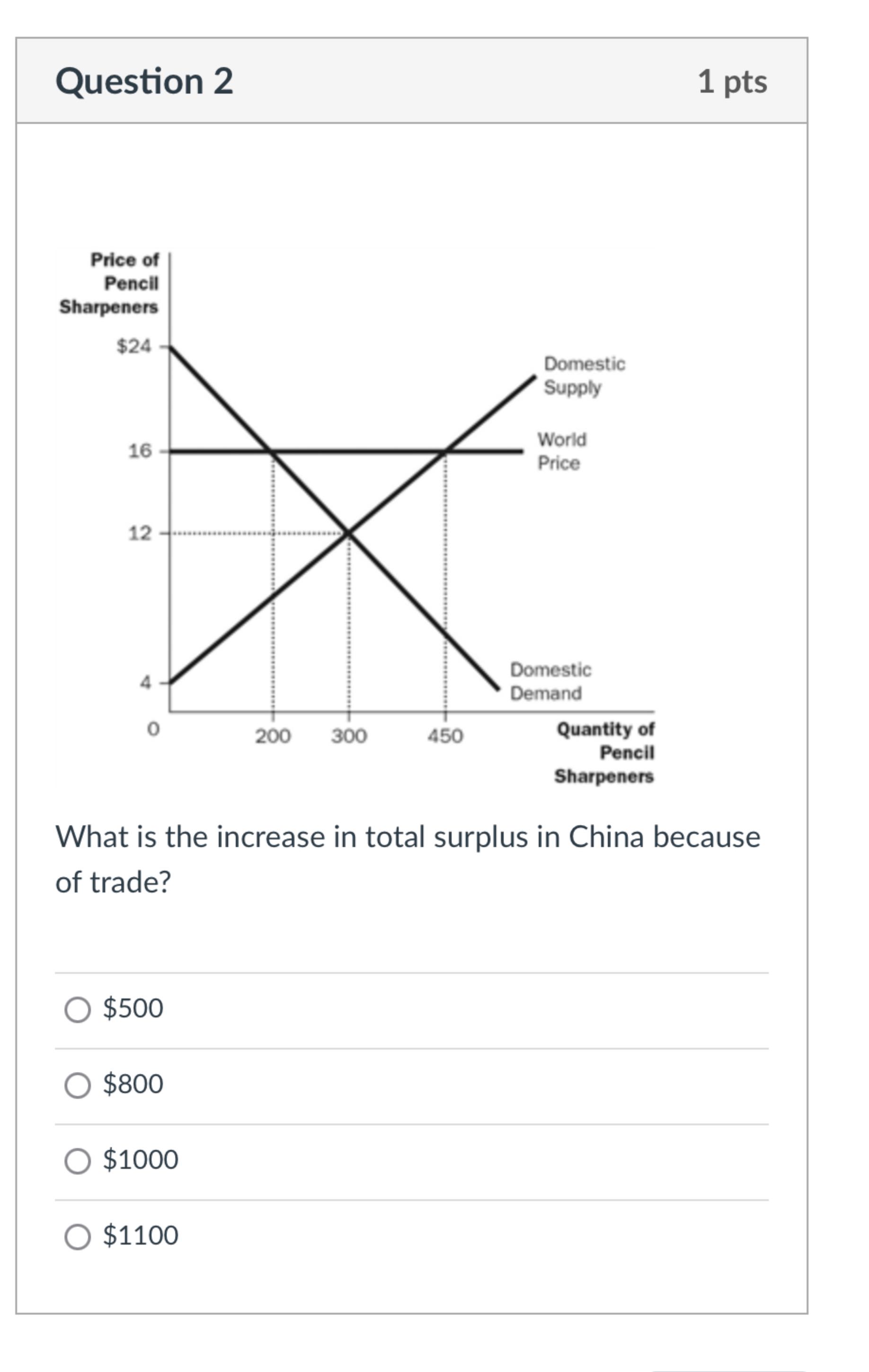Solved Question 2What is the increase in total surplus in | Chegg.com