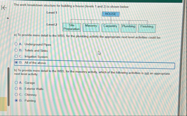 Solved The work breakdown structure for bulding a house | Chegg.com
