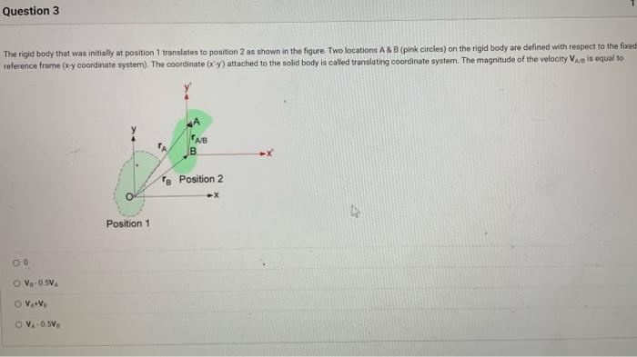 Solved If the rigid body shown is subjected to a general | Chegg.com