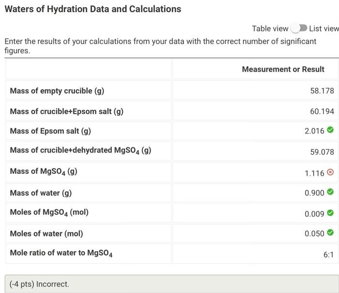 Solved What Is The Mass Of Mg Gwhat Is The Mass Of 2179