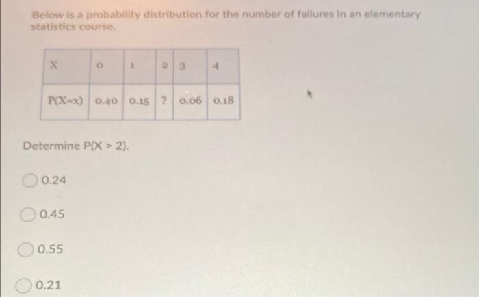 Solved Below is a probability distribution for the number of | Chegg.com