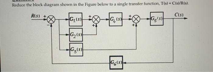 Solved Reduce the block diagram shown in the Figure below to | Chegg.com