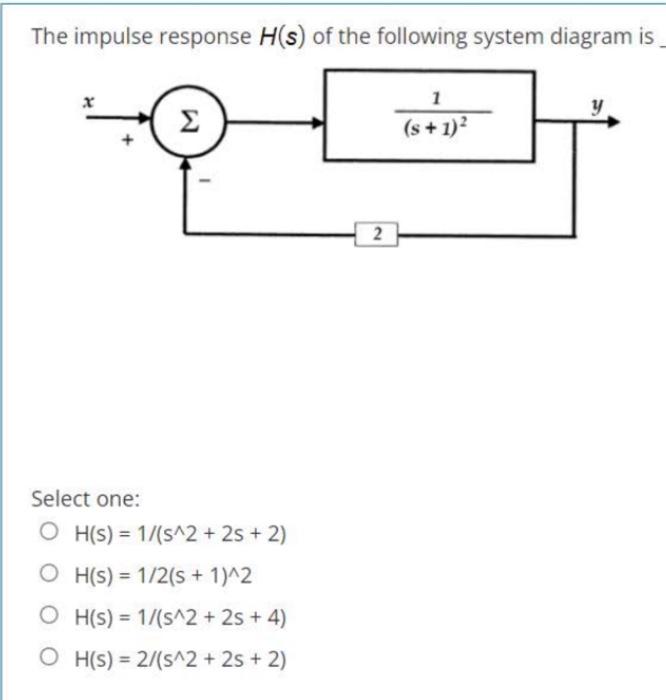 Solved The impulse response H(s) of the following system | Chegg.com