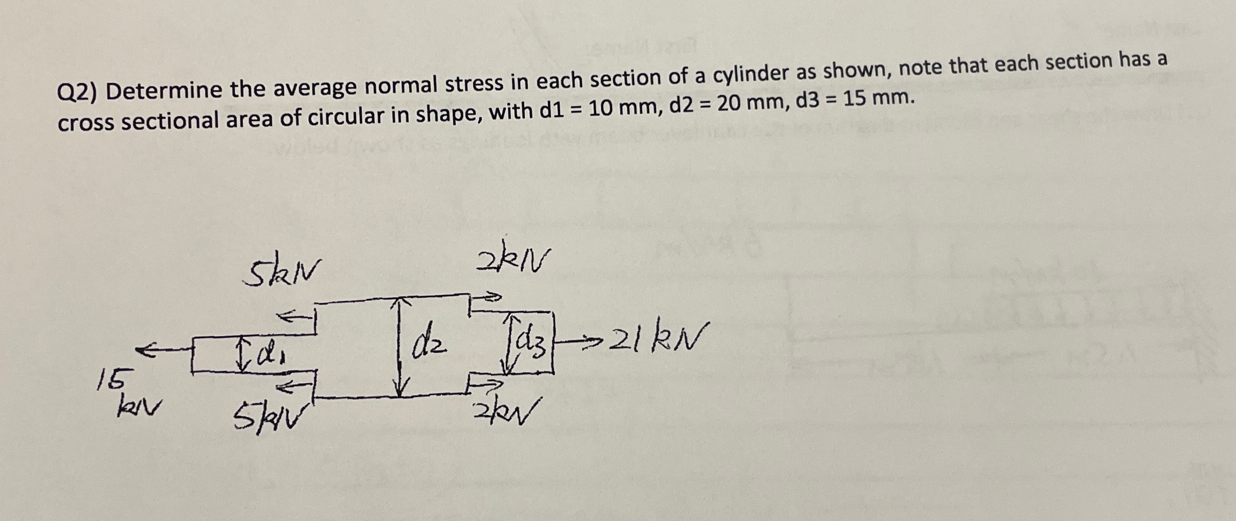 Solved Q2) ﻿Determine the average normal stress in each | Chegg.com