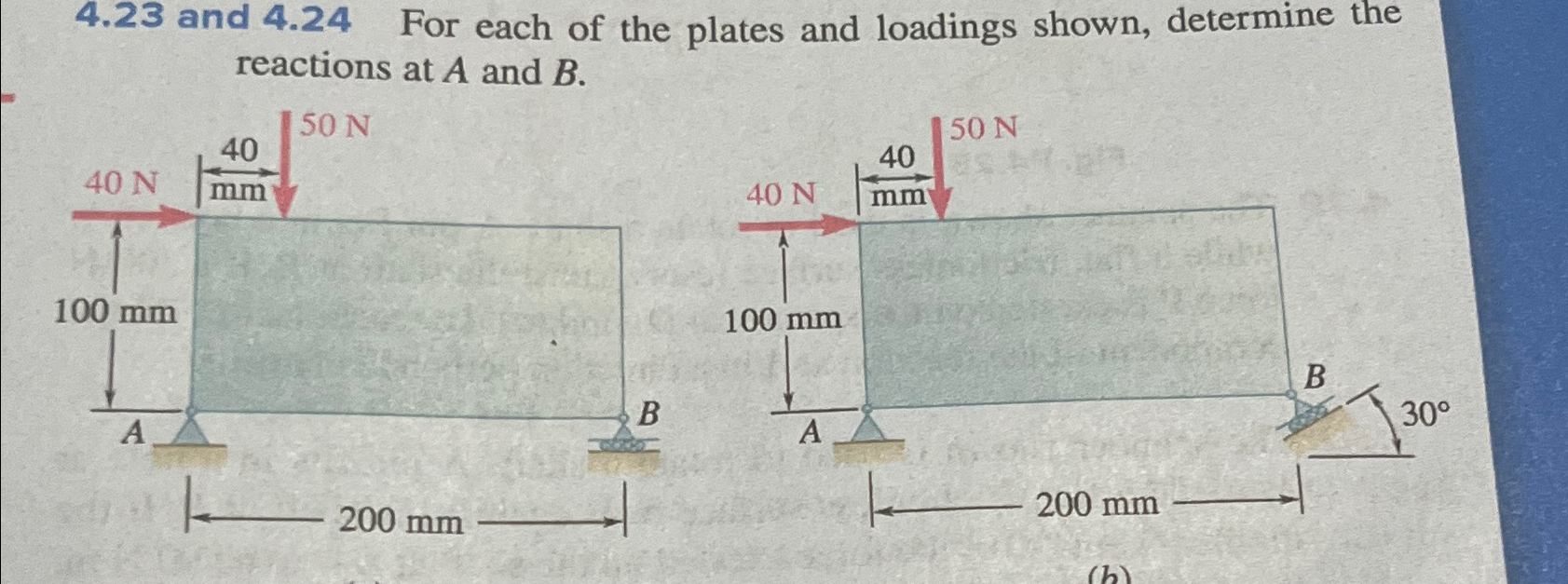 Solved 4.23 ﻿and 4.24 ﻿For each of the plates and loadings