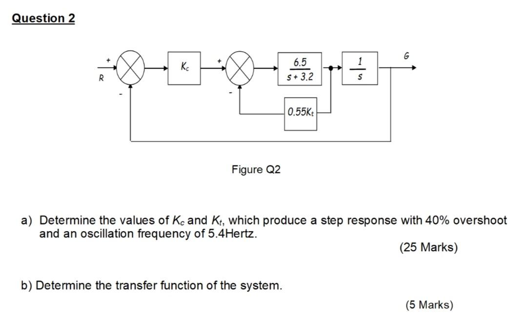 Solved Question 2 Figure Q2 a) Determine the values of Kc | Chegg.com