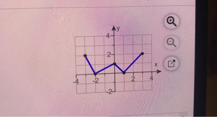 Solved This Question: 1 pt Using the given graph of the | Chegg.com