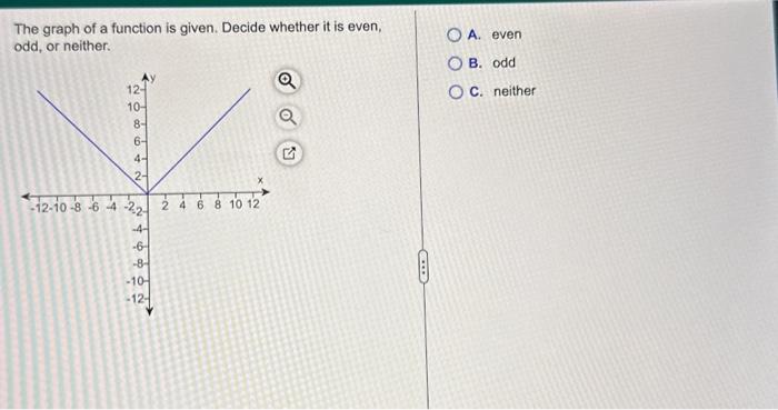 Solved The graph of a function is given. Decide whether it | Chegg.com