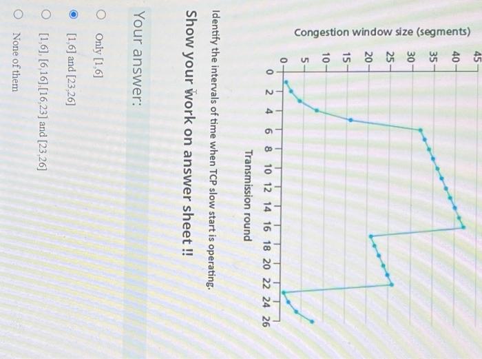 Solved Congestion window size (segments) 45- 40 35- 30 25- | Chegg.com