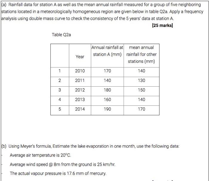 Solved (a) Rainfall data for station A as well as the mean | Chegg.com