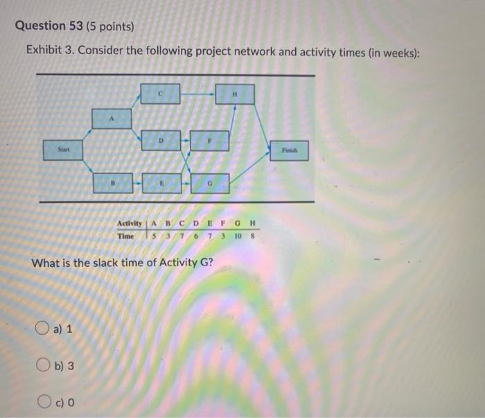 Solved Activities G, P, And R Are The Immediate Predecessors | Chegg.com