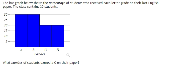 Solved The bar graph below shows the percentage of students | Chegg.com