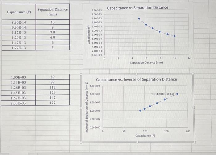 solved-data-was-obtained-and-graphed-but-was-non-linear-the-chegg