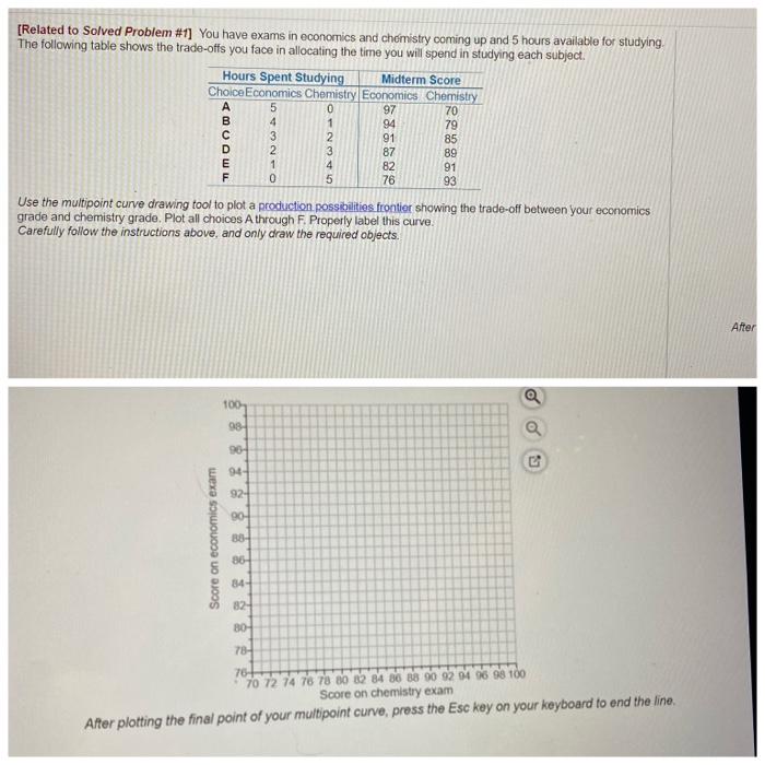 Solved А B [Related To Solved Problem #1] You Have Exams In | Chegg.com