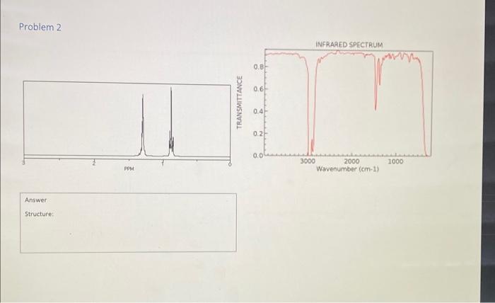 Spectroscopy Workshop Directions. Label the peaks on | Chegg.com