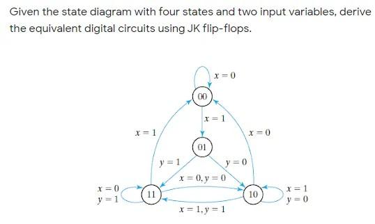 Solved Given the state diagram with four states and two | Chegg.com