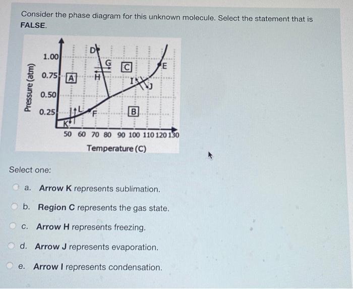 Solved Consider the phase diagram for this unknown molecule. | Chegg.com