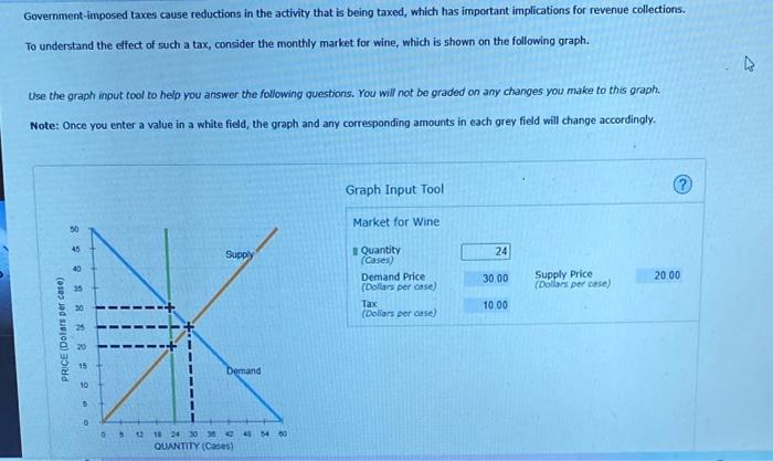 Solved Government-imposed taxes cause reductions in the | Chegg.com