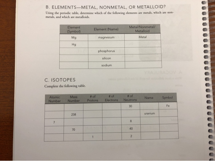 Solved B. ELEMENTSMETAL, NONMETAL, OR METALLOID? Using the