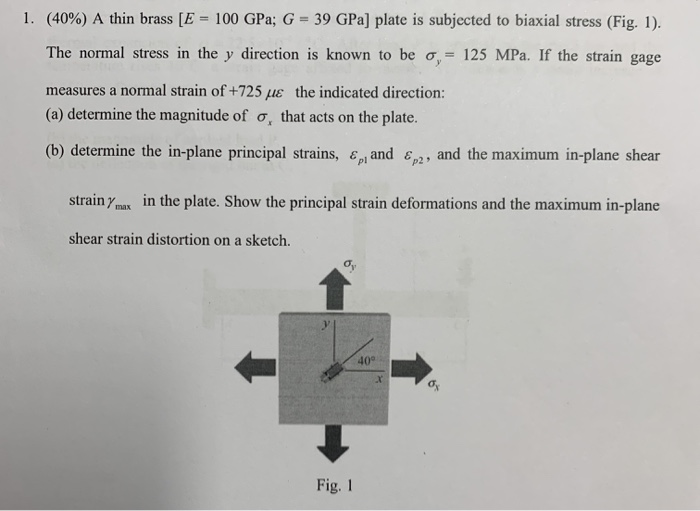 1 40 A Thin Brass E 100 Gpa G 39 Gpa Plate Chegg Com