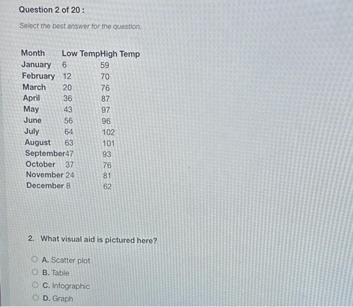 Question 2 Of 20: Select The Best Answer For The | Chegg.com