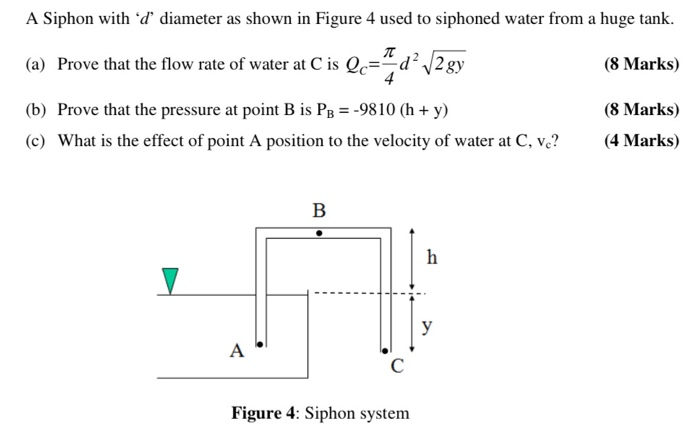 Solved A Siphon with d diameter as shown in Figure 4 used to | Chegg.com