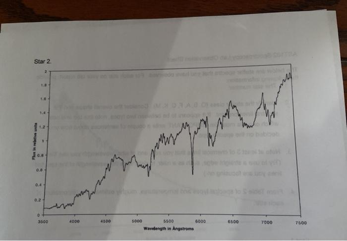 ast102-spectroscopy-lab-observation-sheet-the-below-chegg