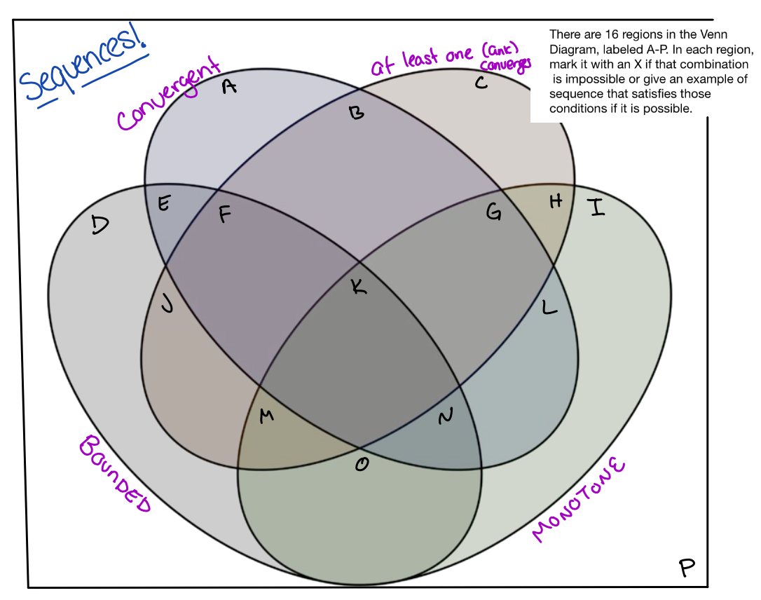 Solved There are 16 regions in the Venn Diagram, labled | Chegg.com