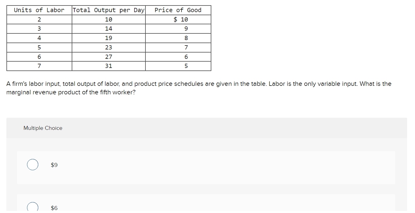 Solved A firm's labor input, total output of labor, and | Chegg.com